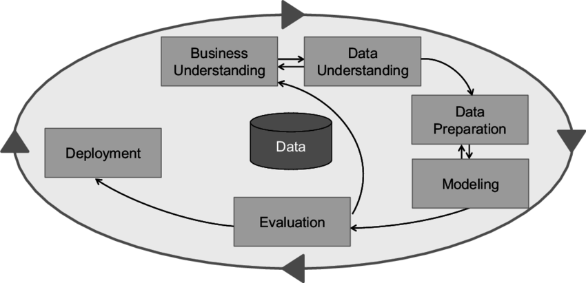 CRISP-DM Diagram
