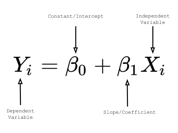 Linear Regression Formula
