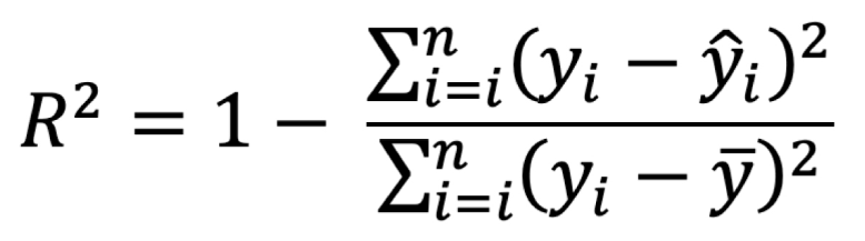 R² Formula